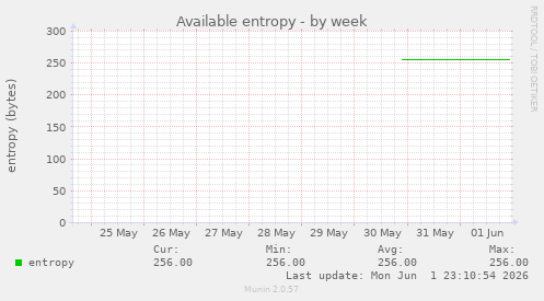 Available entropy