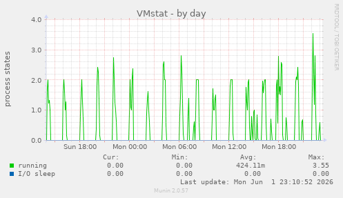 VMstat