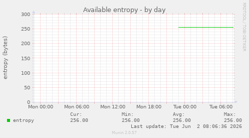 Available entropy