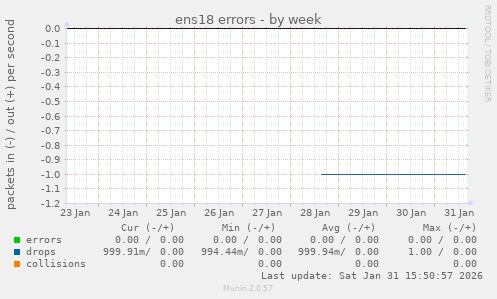 ens18 errors