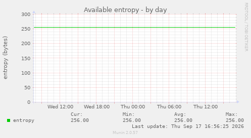 Available entropy