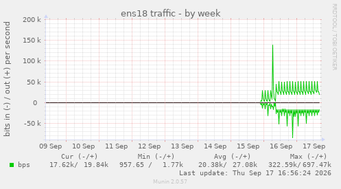 ens18 traffic