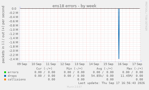 ens18 errors